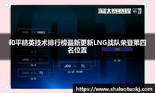 和平精英技术排行榜最新更新LNG战队荣登第四名位置